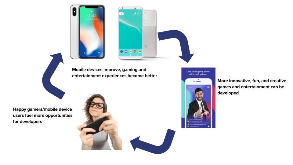 mobile gamers