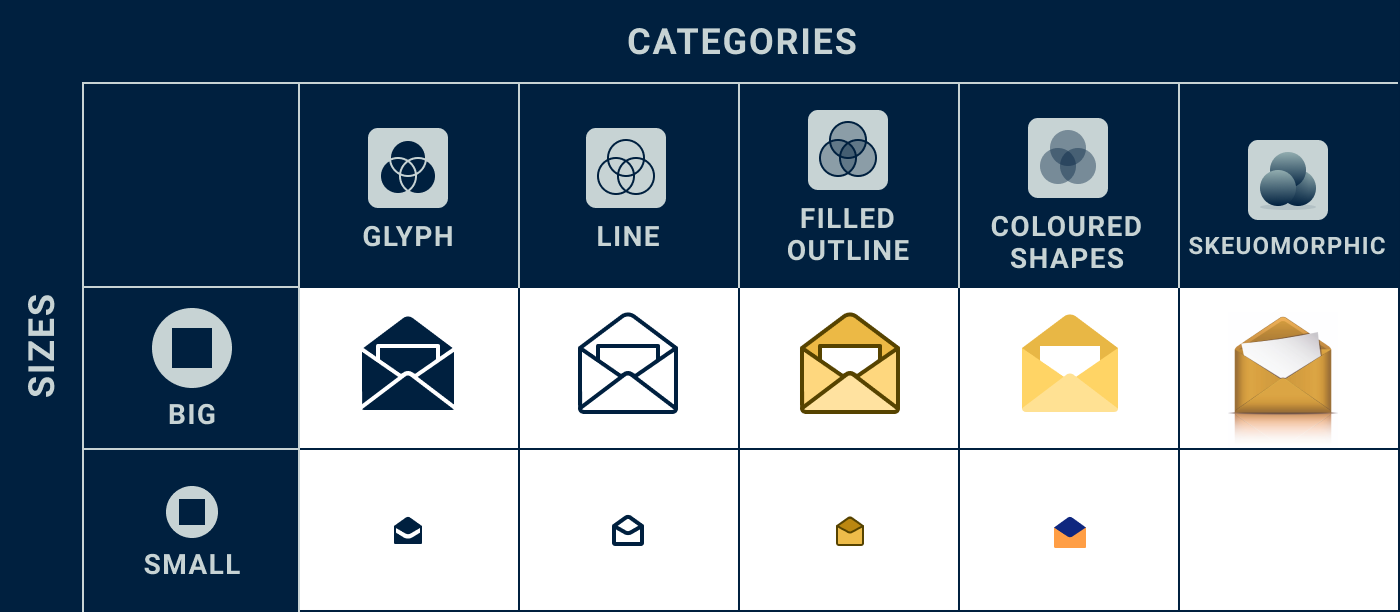 UI cheat sheet: Icon categories + icon style reference guide