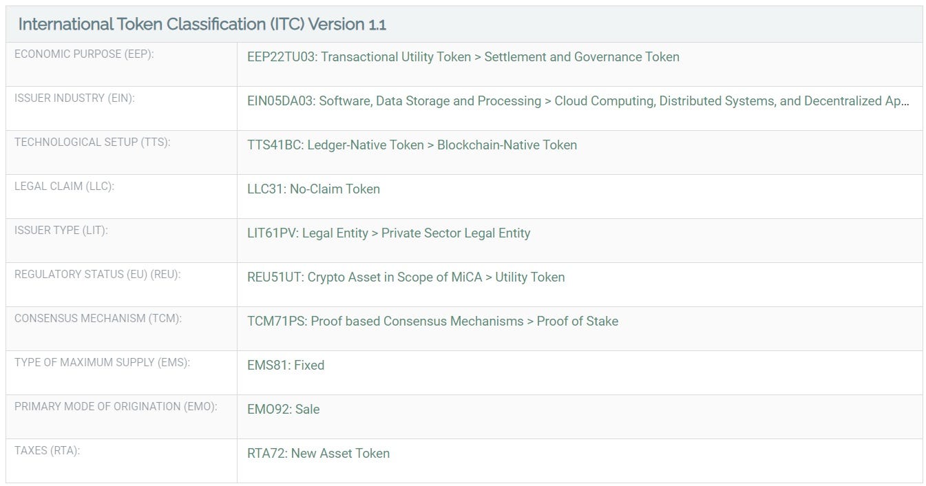 19 Tokens That Have Been Flagged as Securities by the SEC | by  International Token Standardization Association | Medium