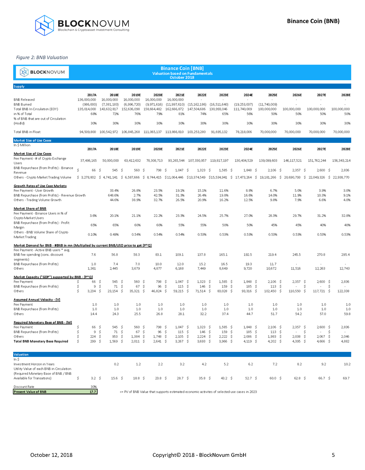Binance Coin (BNB) Investment Research Report | by Remo Kyburz | BlockNovum  | Medium