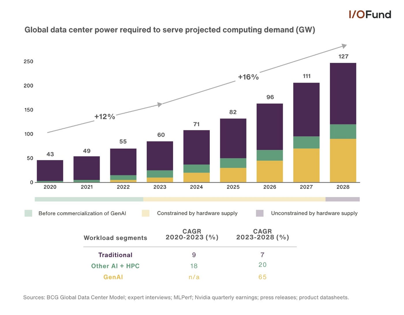 Nuclear Power Emerging as a Clean AI Data Center Energy Source | by Beth  Kindig | Medium
