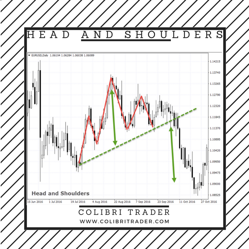 Trendoscope®  Mastering Chart Patterns