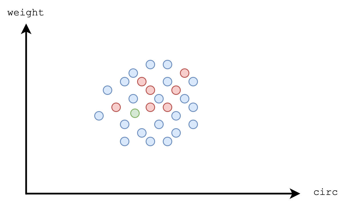 Can we guess a Pokemon's Type from its stats? Machine Learning in Python, by The Planetary Datalinks