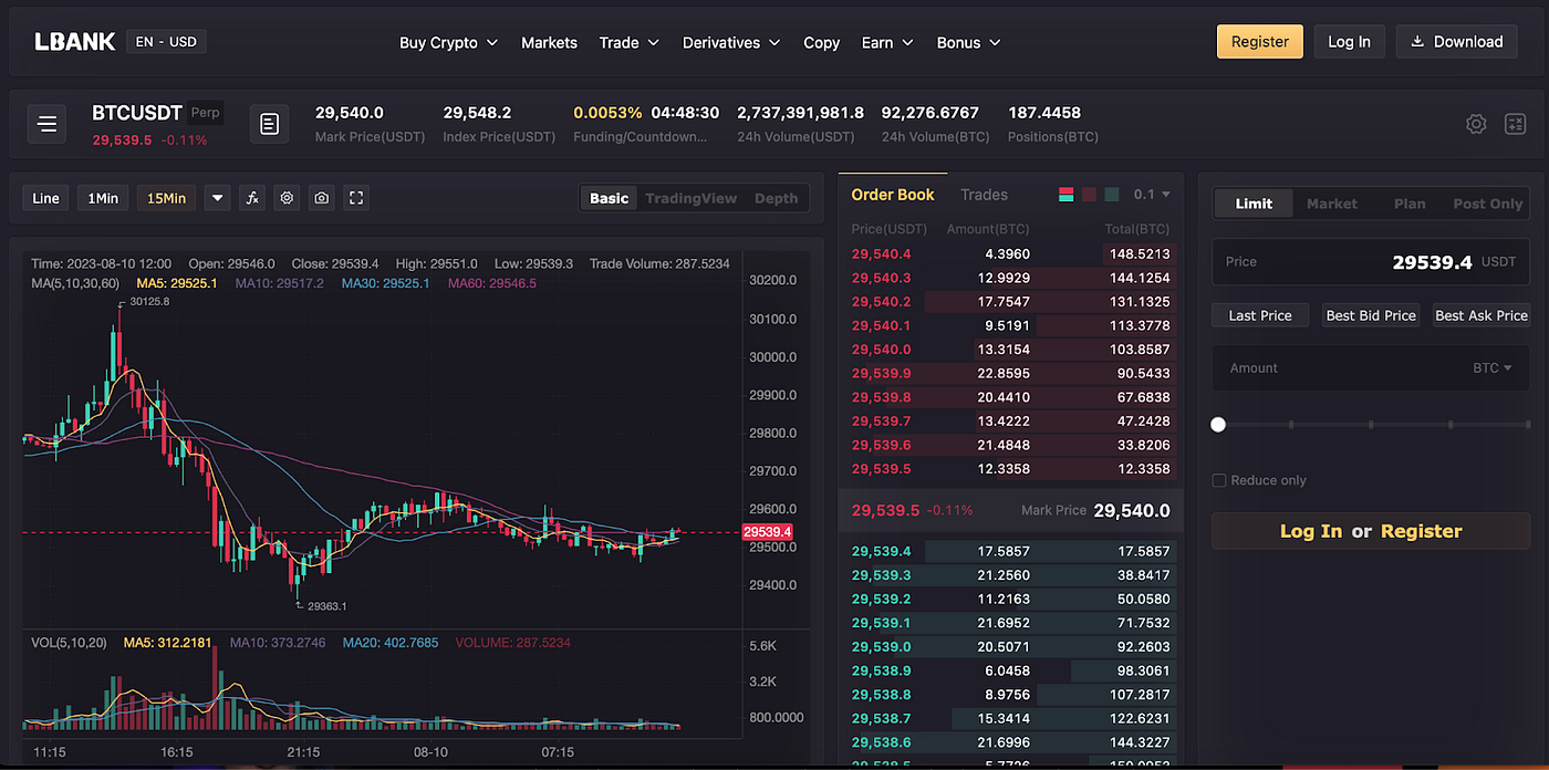 Understanding Basis Trading — Arbitraging Spot & Futures | by LBank  Exchange | Medium