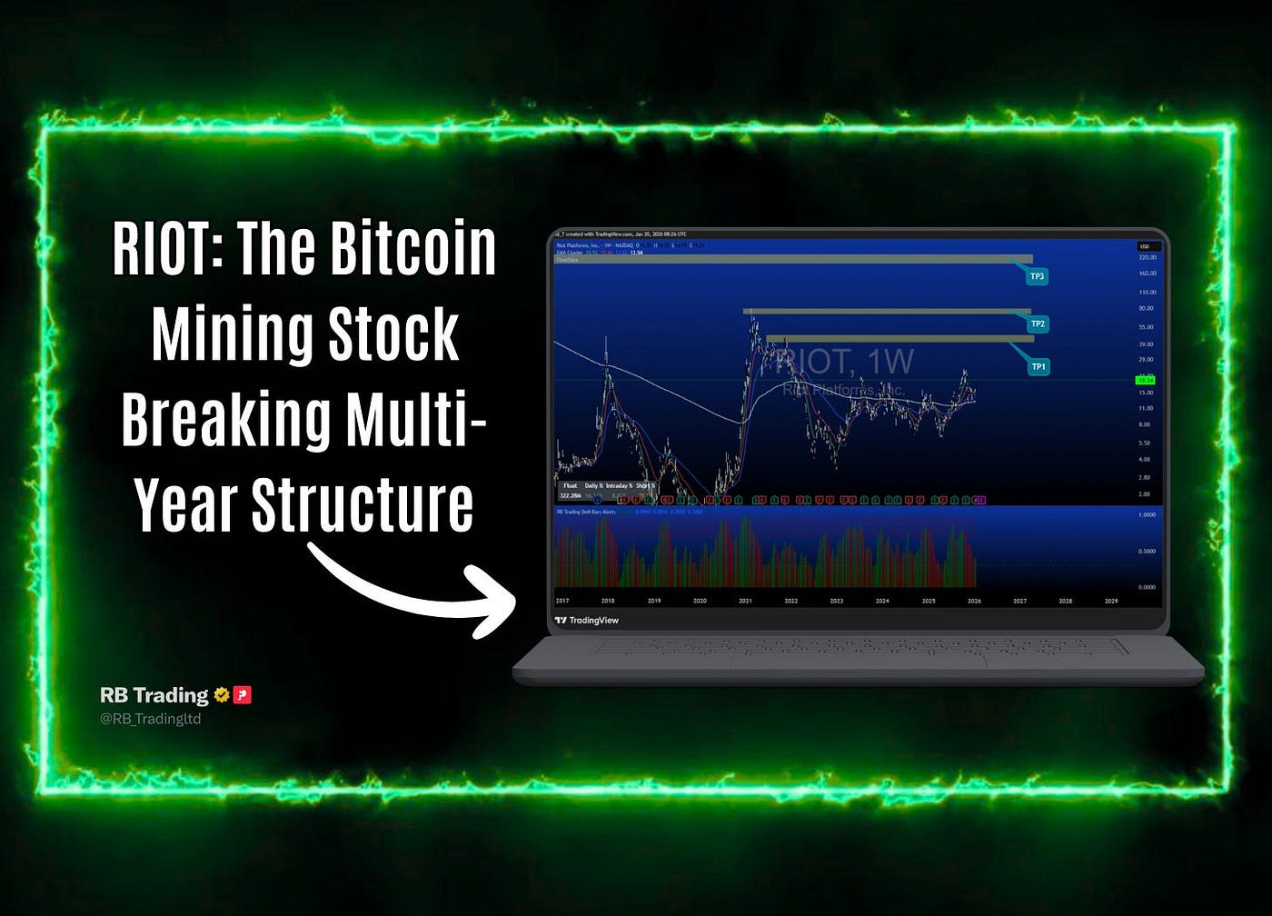 RIOT: The Bitcoin Mining Stock Breaking Multi-Year Structure for 300%+  Upside | by RB Trading | Inside The Trade | Jan, 2026 | Medium