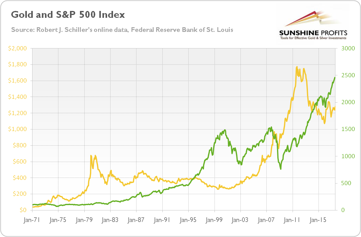 美股ETF] 黃金(Gold) ETF 介紹. 近期黃金因為市場避險情緒成了資金一部分的出口，而實際上黃金並不能當作避險工具使用… | by  Frank | 法蘭克的美股投資研究園地|