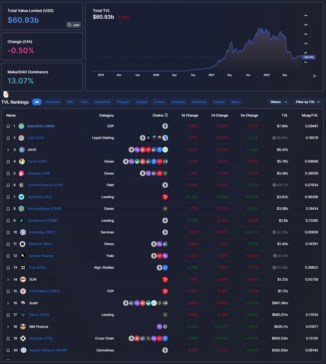 A Walkthrough Of The DefiLlama Platform | by Ruma Das | Coinmonks | Medium
