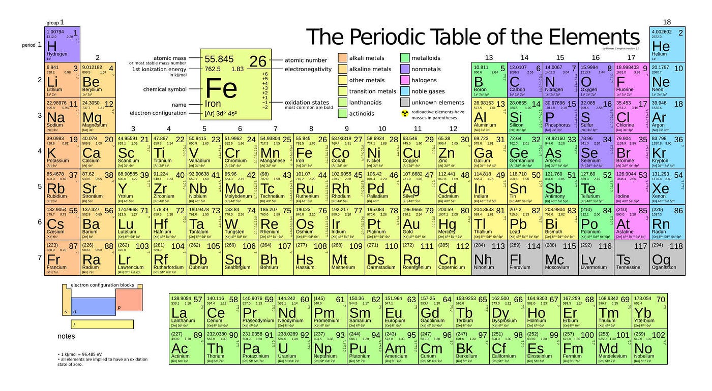 The Story of Atomic Mass. If you were asked to find the atomic… | by Amruth  Arunkumar | Medium