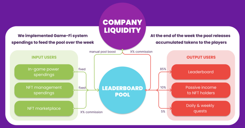 How NEAR is Driving Innovation in Game-Fi - Blog - Web3 Security Leaderboard