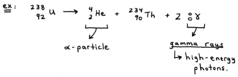 gamma decay