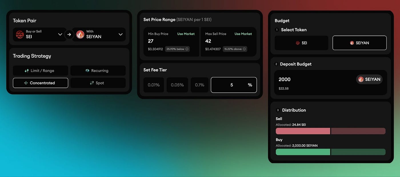 Meme Coin Madness Trading Competition Guide | by Jen Albert | Bancor