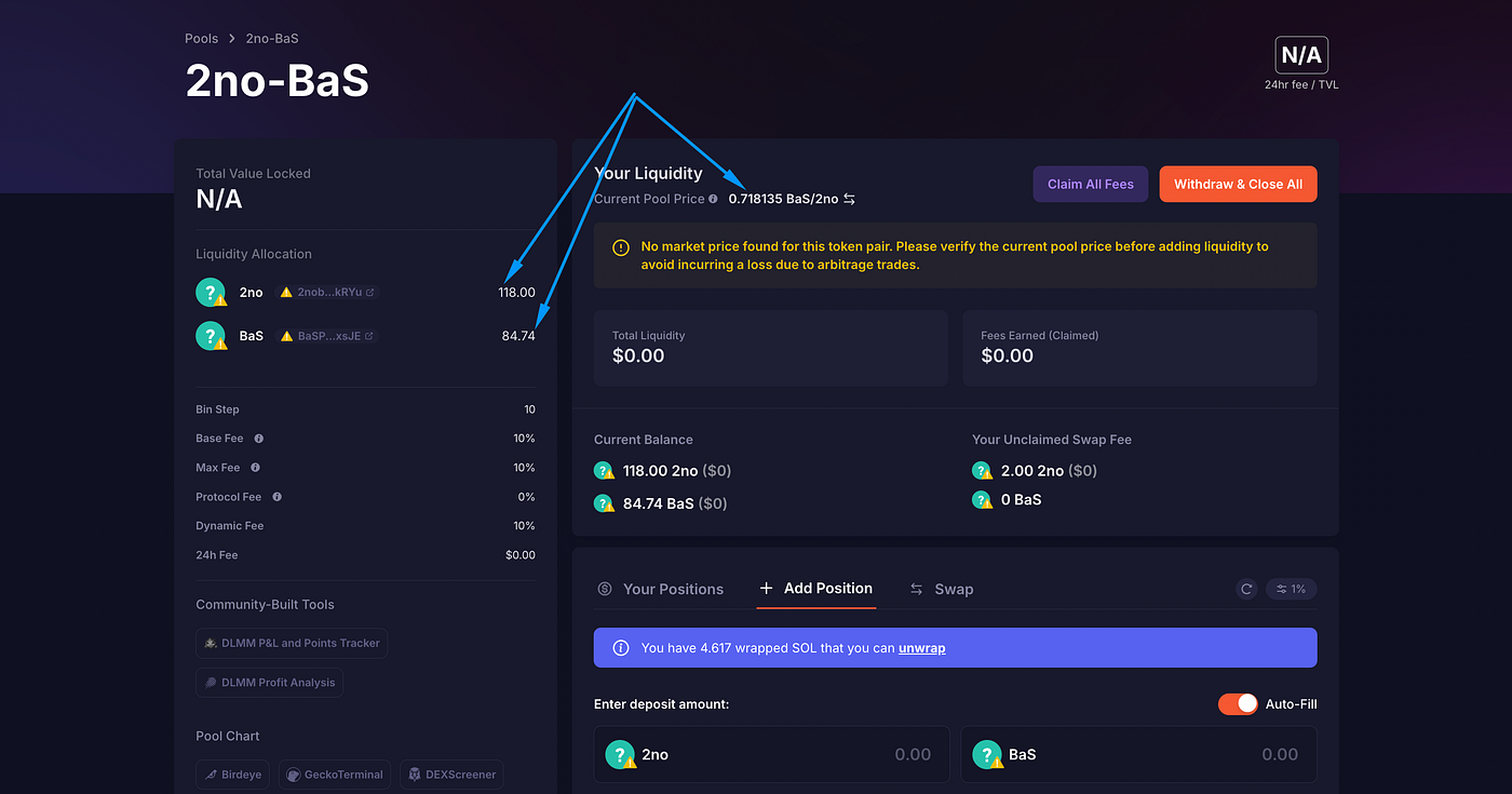 Who Really Moves Prices on a DEX — And Why You Get Less Than Expected | by  Yevhenii Pishchikov | Coinmonks | Medium