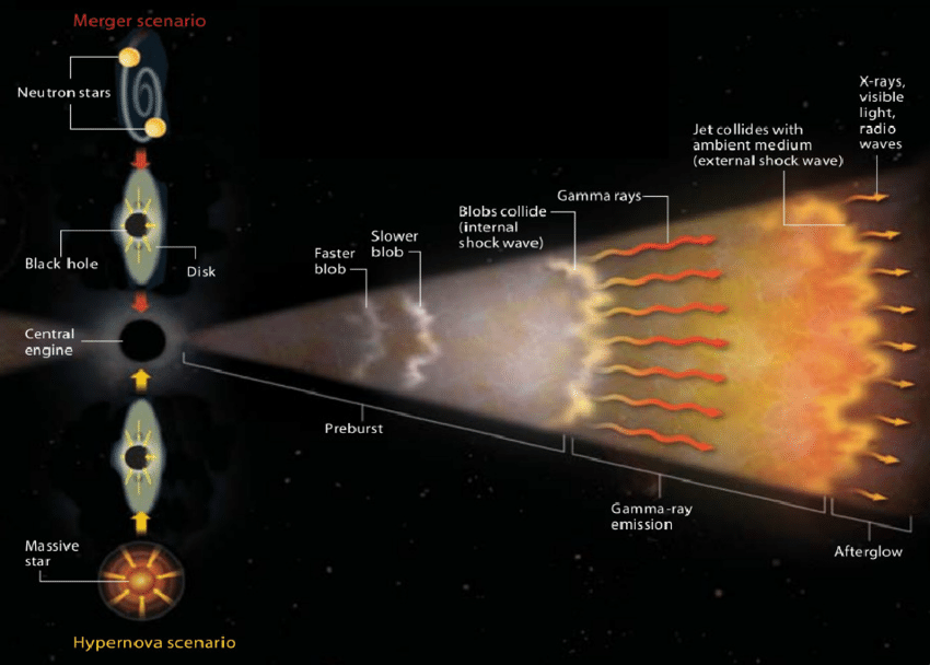 Most distant explosion ever' turns out to be a lie | by Ethan