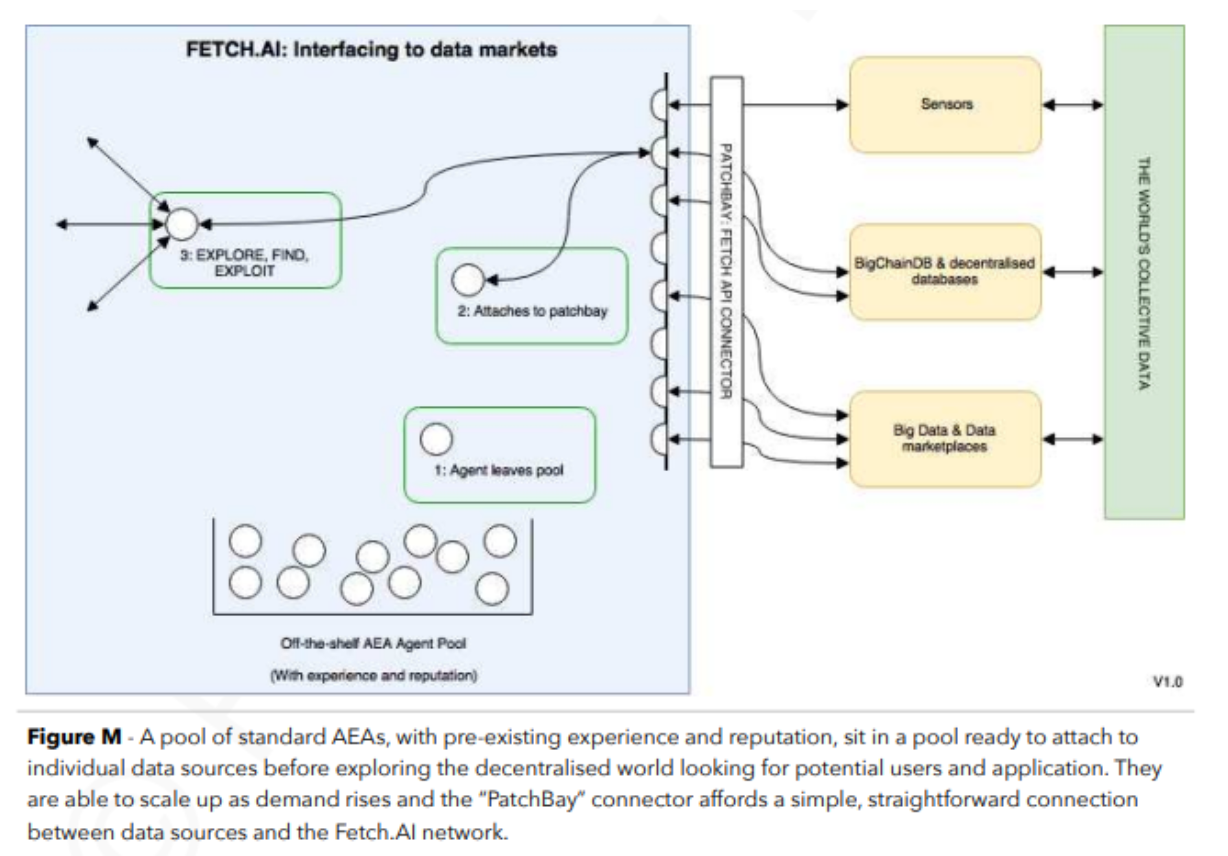 Out of Reach — Fetch.AI Fundamental Analysis | by Justmy2Satoshis |  Coinmonks | Medium
