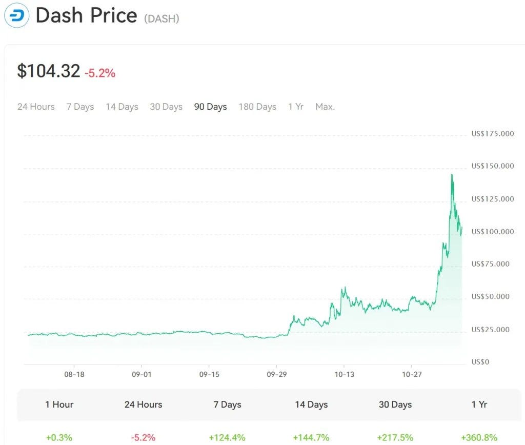 Privacy-Focused Cryptocurrencies Prices Surge: A Deep Dive into the Market  and Trends | by XT Exchange | Medium
