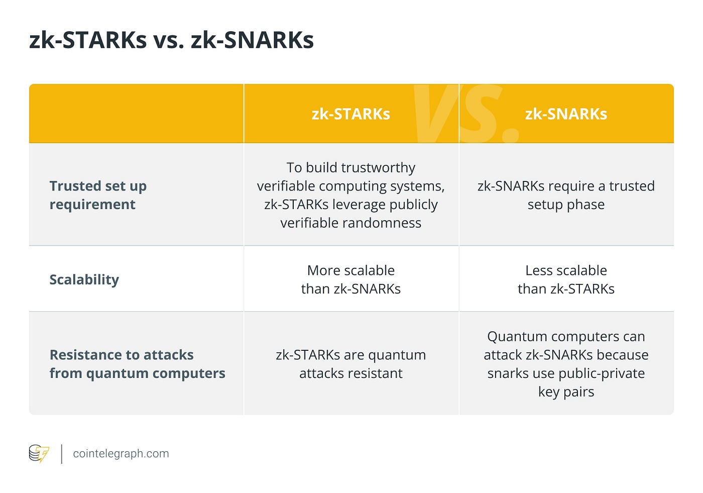 Understanding zk-SNARKs: The Building Blocks of Privacy in the Digital Age  | by Dmytriiev Petro | Medium