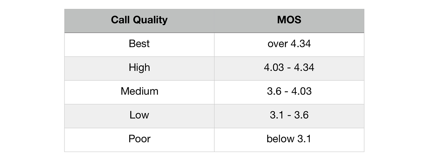 What does mos stand for deals