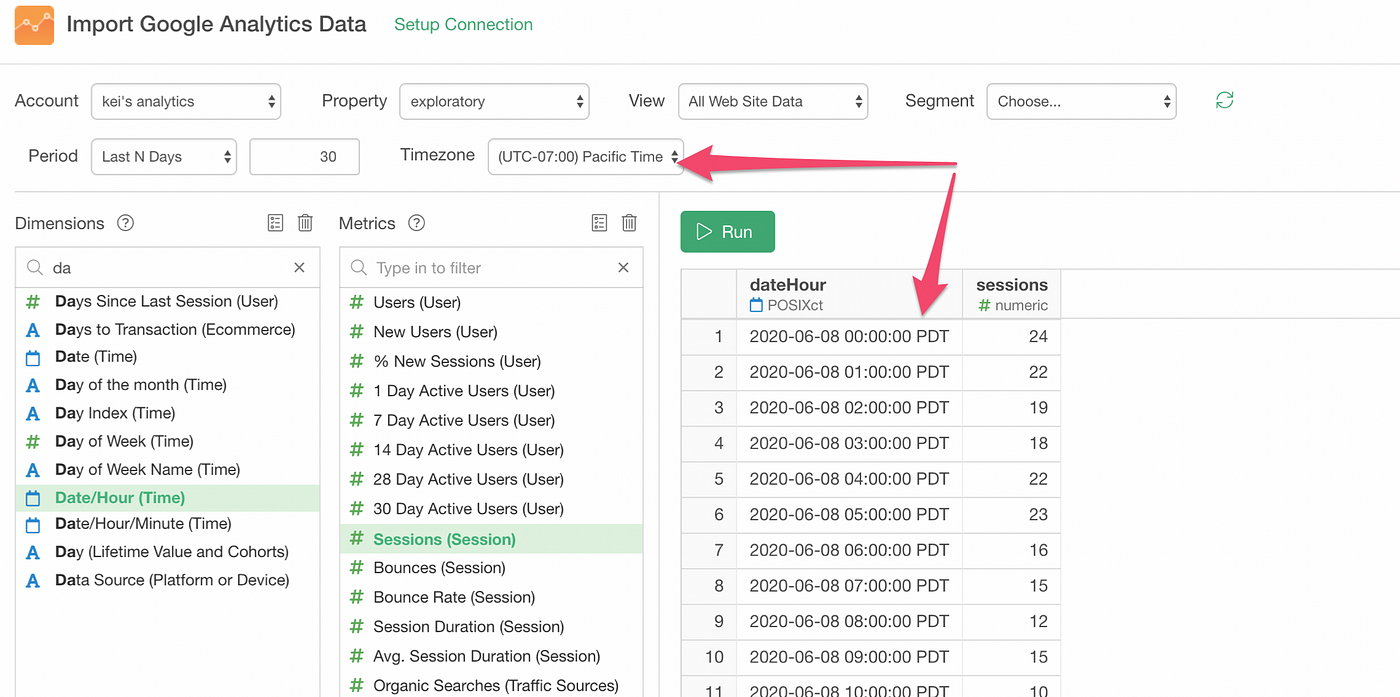 Understanding Google Analytics Timezone, Time of Day, Traffic by