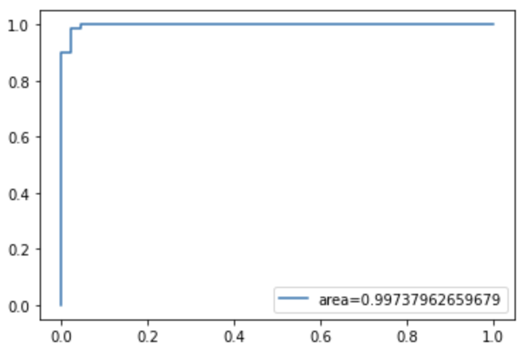 LASSO (L1) Vs Ridge (L2) Vs Elastic Net Regularization For Classification  Model | by Amy @GrabNGoInfo | Towards AI