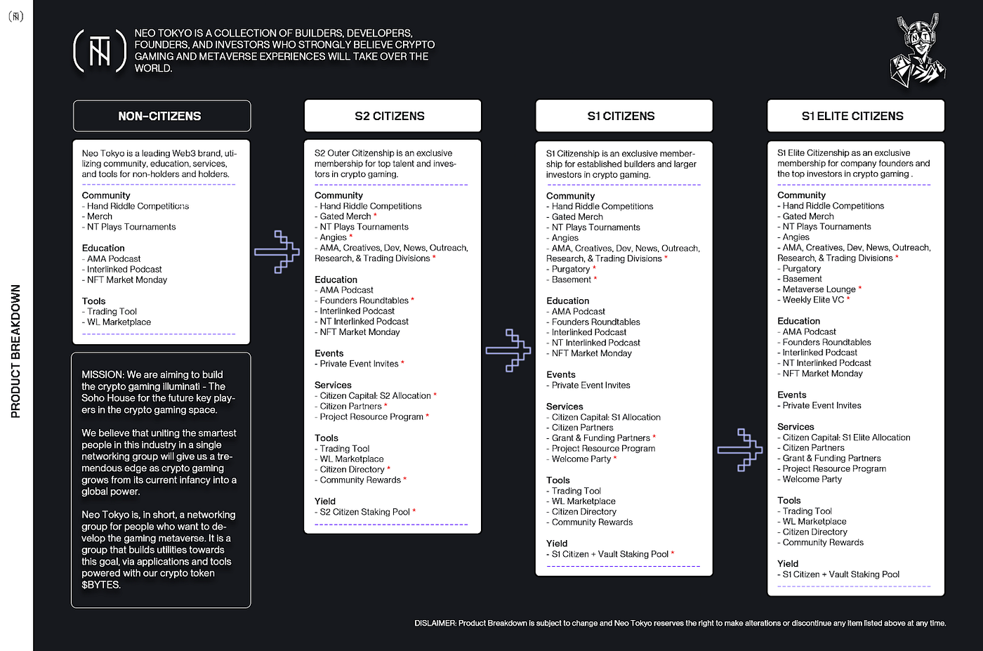 Neo Tokyo — all you need to know. Founded in 2021, Neo Tokyo is a network…  | by Elle | Digital Strategies — Insights