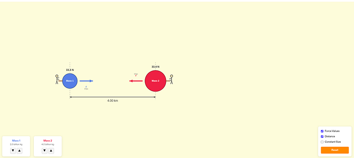 Gravity Force Lab Phet