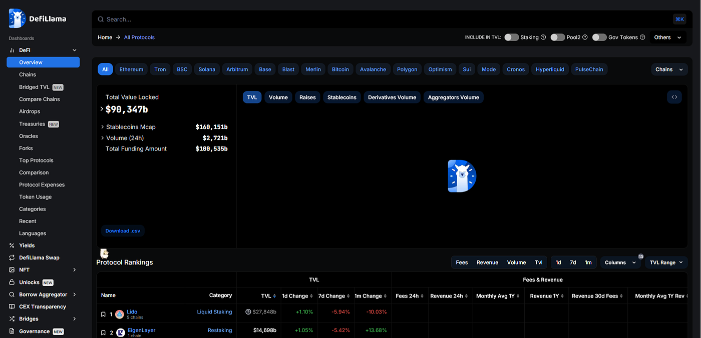 Top DeFi Tools: Maximize Your Airdrops! | by Airdrop Hunter (Marketplace) |  Medium