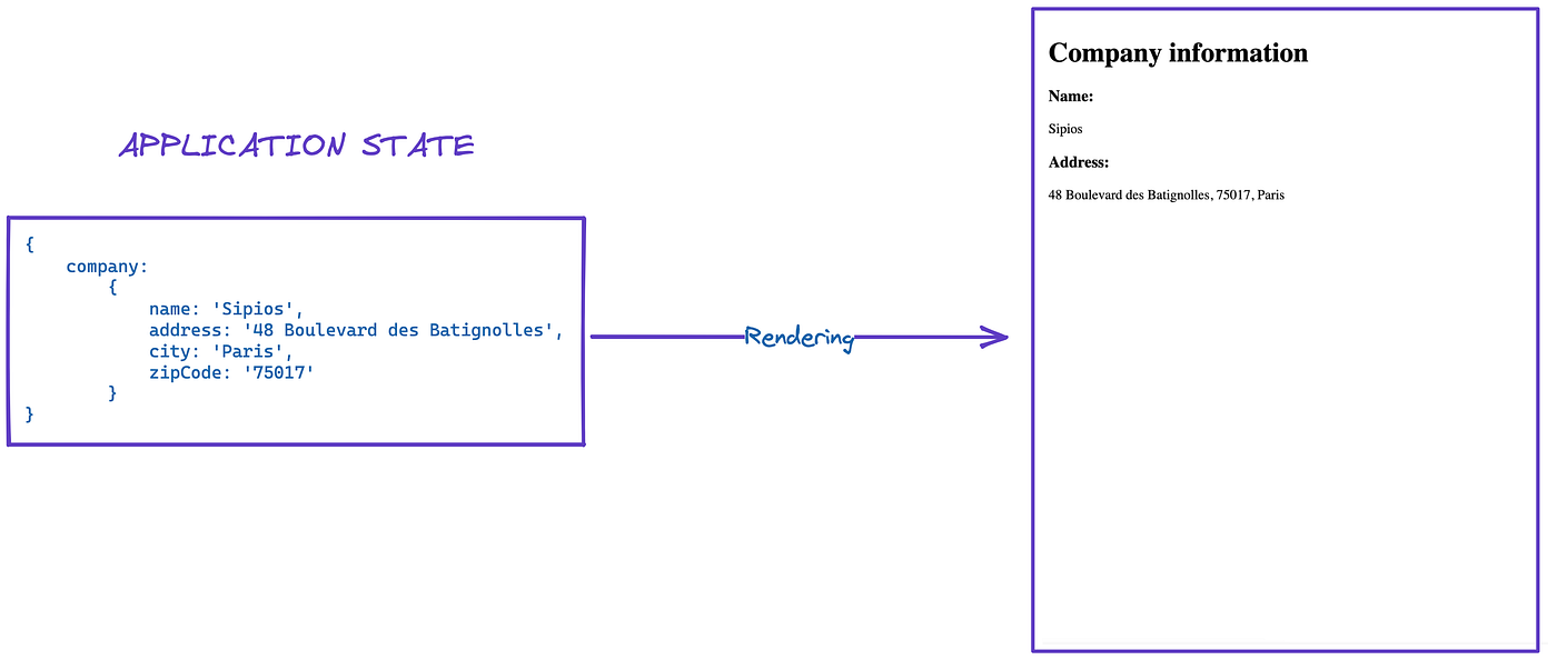Leverage Angular’s change detection mechanism to speed up your app