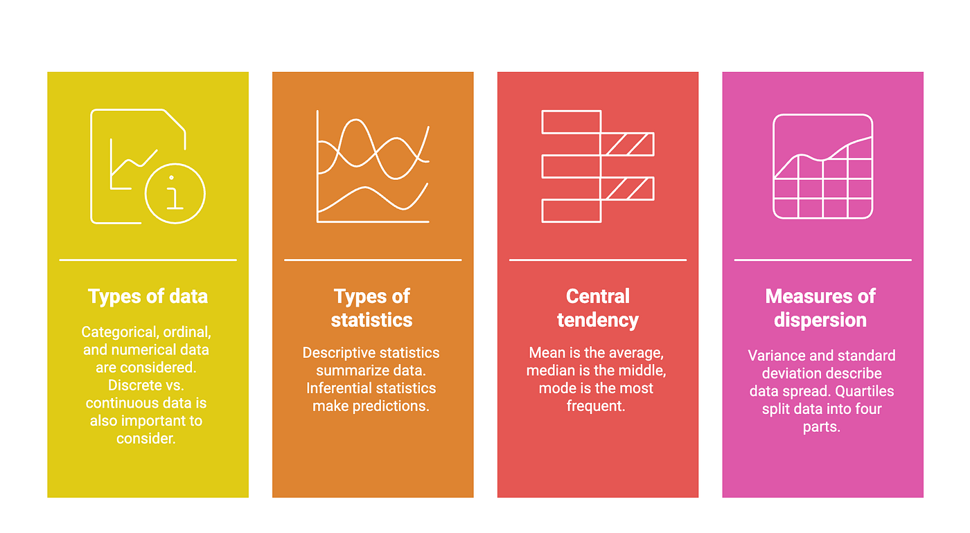 Descriptive Statistics for Beginners: Understanding Data in Simple Words