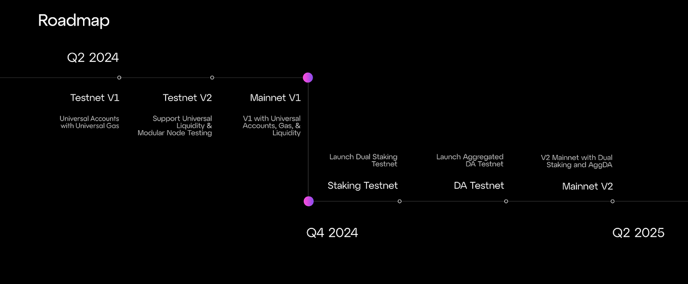 Project Review: Particle Network. The L1 Unifying All Chains | by  Morningstar Ventures | morningstar-ventures | Medium