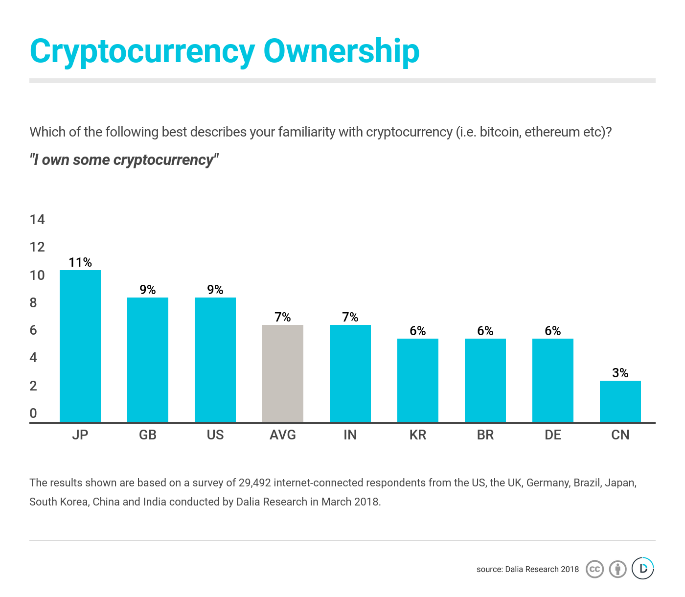 How many people actually own cryptocurrency? | by Rytis Jakubauskas | Medium
