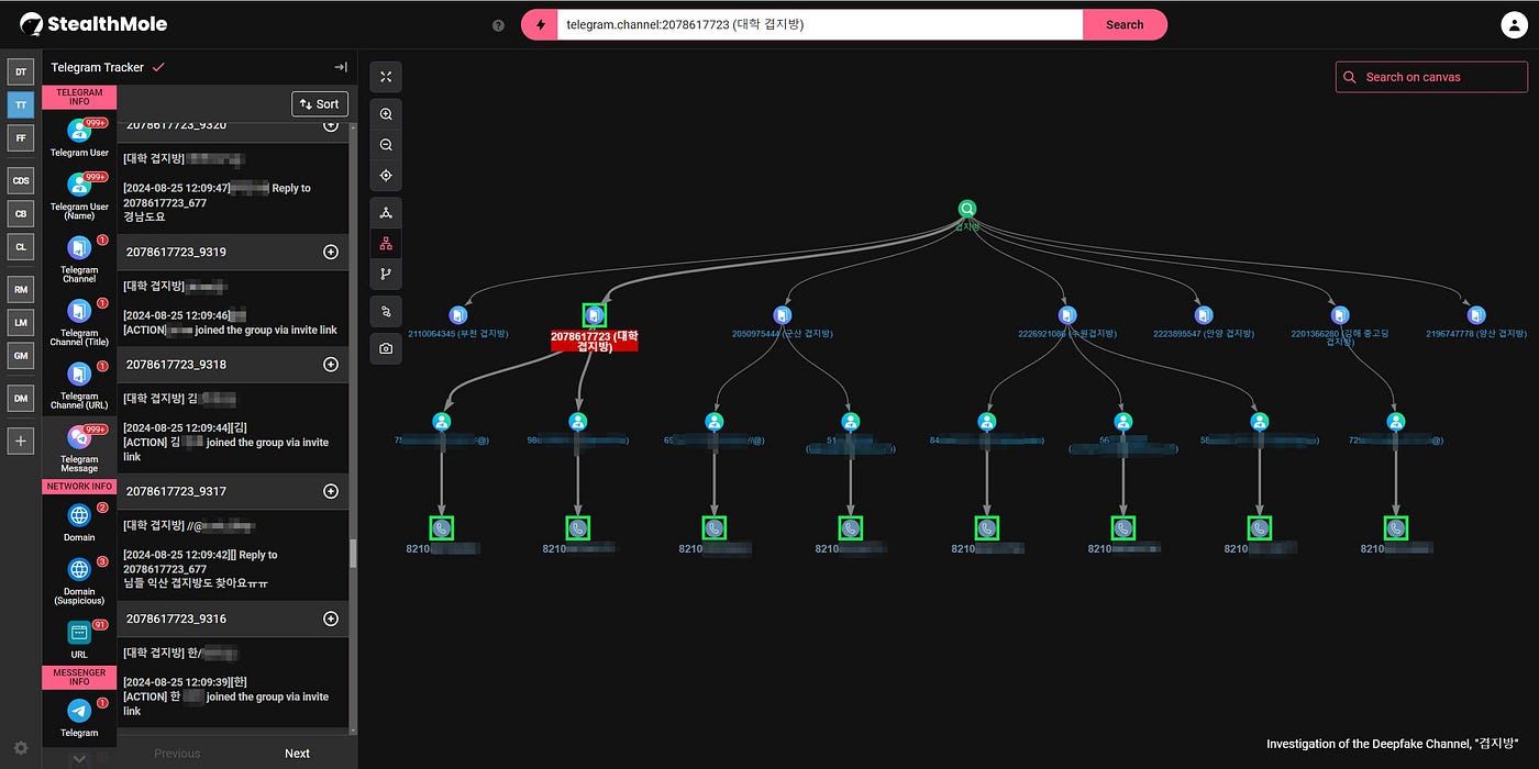 Exposing Money Mule Networks on Telegram | by MrXcrypt | InfoSec Write-ups