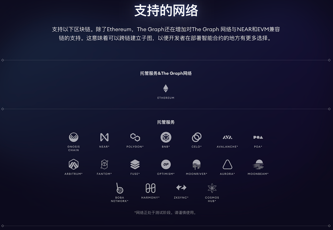 如何在The Graph 上质押你的代币：成为委托人的完全指南. 视频教程 — 如何透过四个步骤，在The Graph 协议委托你的GRT |