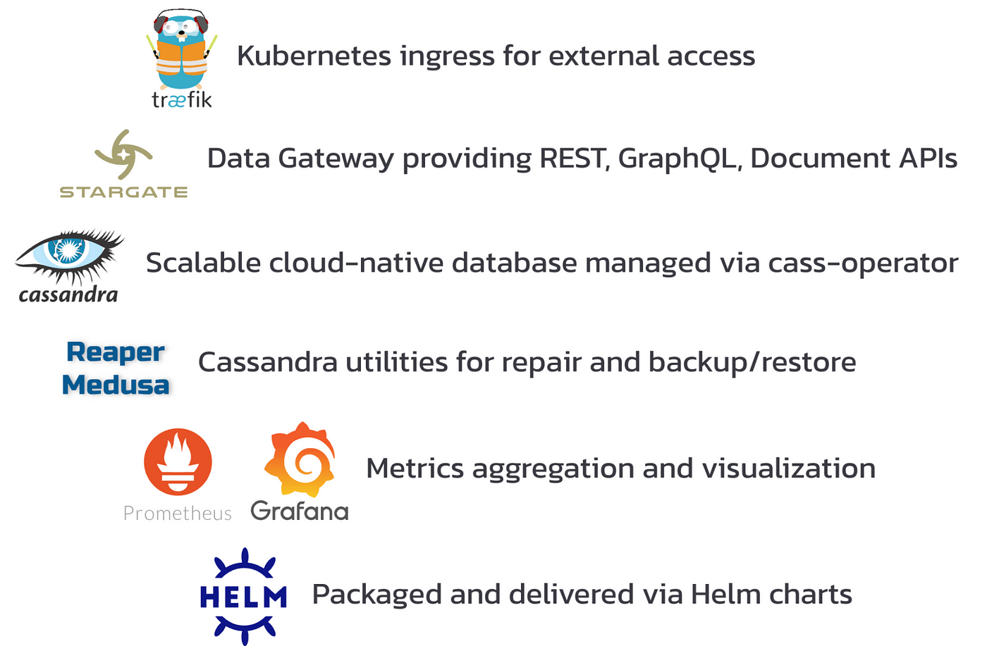 Monitor Cassandra-Reaper repairs with Prometheus and Grafana