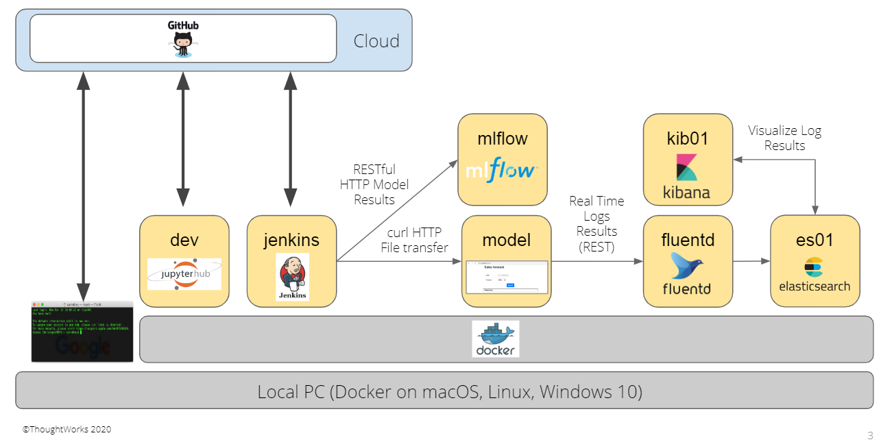 MachineLearningTutorials/VideoGames/output_implementation/DBclusters.txt at  master · oliexe/MachineLearningTutorials · GitHub