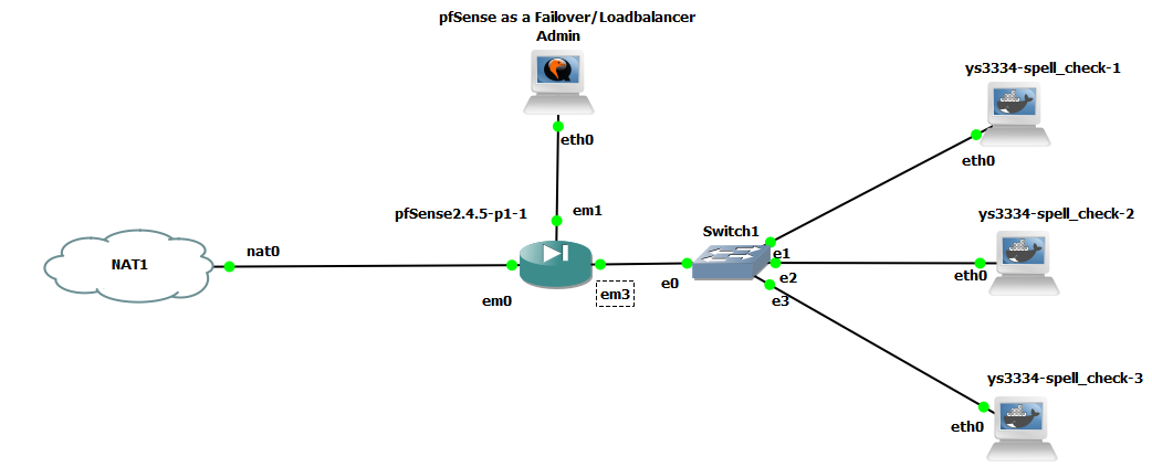 Pfsense Firewall explained — Part-2 | by The Dark Lord | Medium