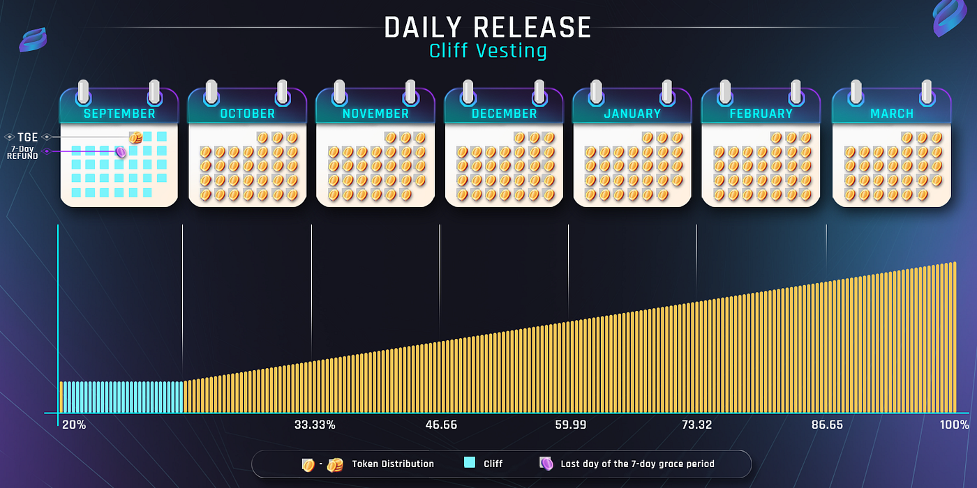 Token Vestings: A Guide for the Seedify Community | by Seedify | Medium