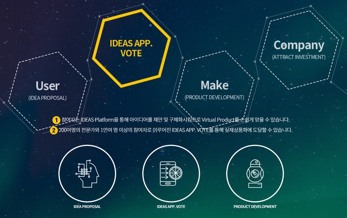 상장예정코인 IDEAS 소개드립니다!. 다음주 상장 예정인 아이디어스 코인 소개드립니다!! | by Jason N (JhonNa) |  Medium