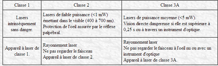 Achats pour pointeur laser puissant | by hjoiahsf | Medium