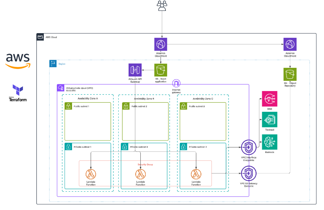 Document Analysis with Claude Opus 4 in AWS Bedrock | by Collin