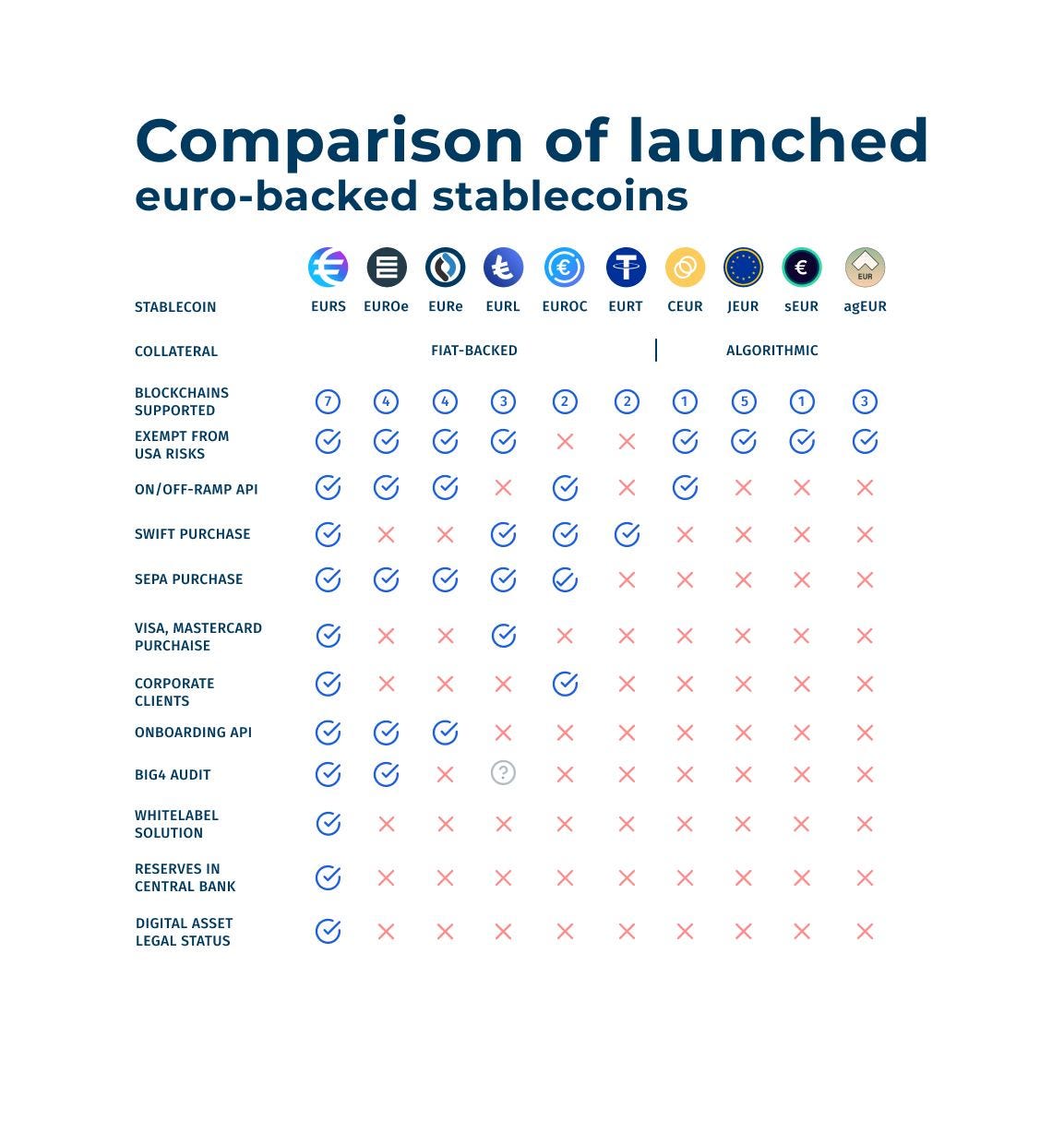 Five Years of EURS Stablecoin Journey | by Krypto Walker | STASIS Blog |  Medium