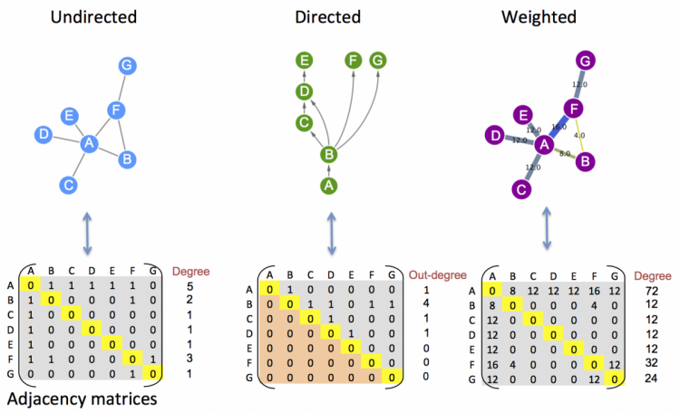 Knowledge Graph Embedding Wikipedia, 55% OFF