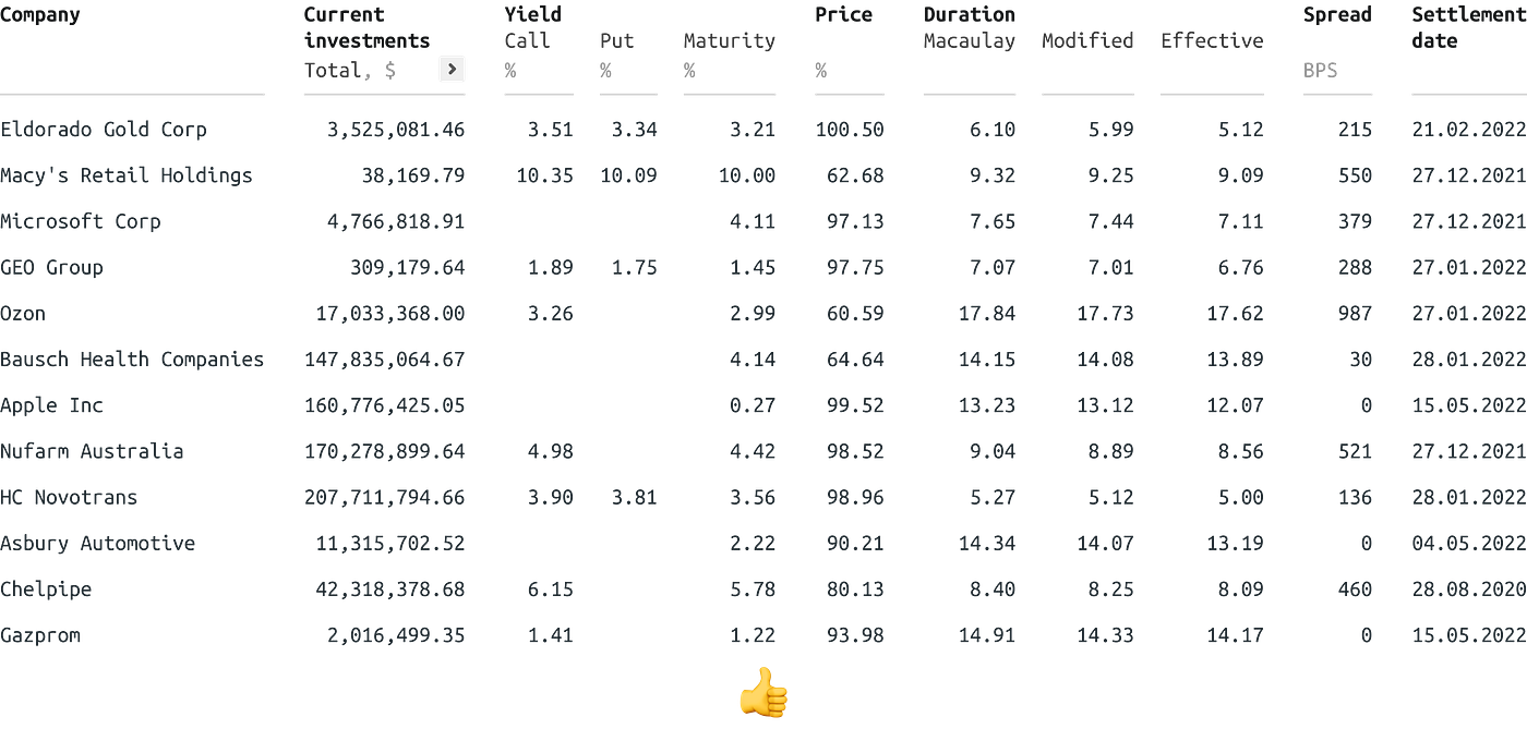 Group of columns in table collapsed into one
