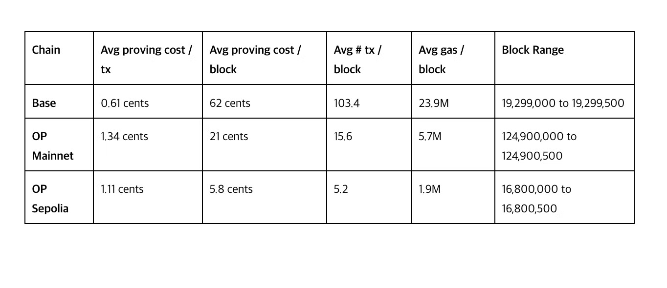 Fraud Proof — 당신의 자금은 안전한가 (하). 본 아티클은 현재 Optimistic Rollup에서 개발되고 있는… | by  Seungmin Jeon | Decipher Media ｜디사이퍼 미디어 | Medium