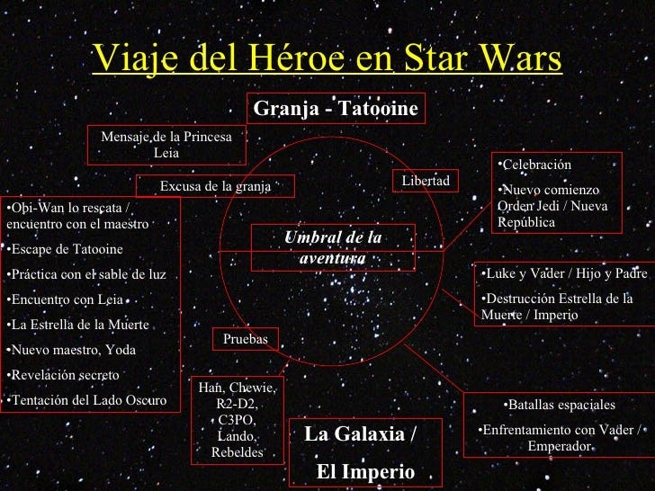 Star Wars y el viaje de héroe. Quizá piensen que hablar de Star