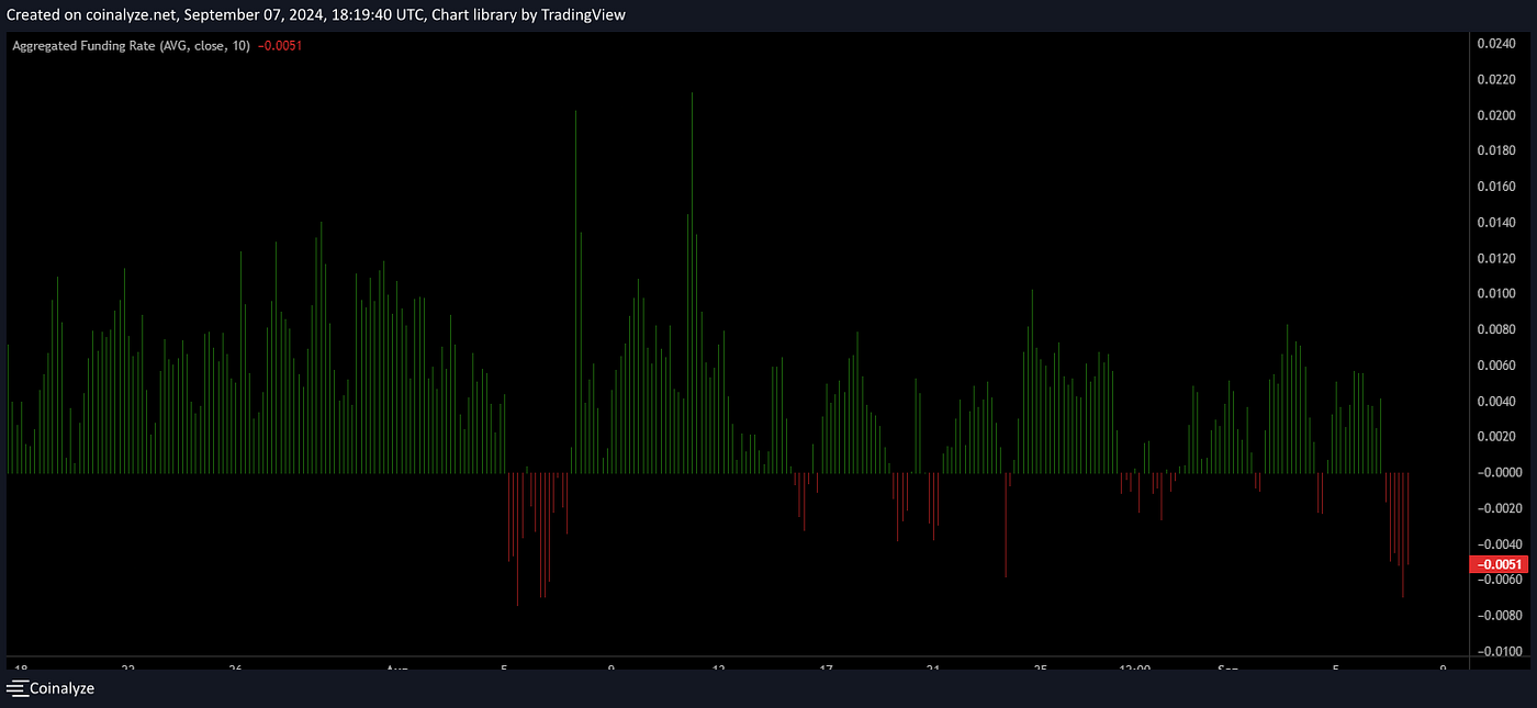 Bitcoin Breaks Down: Dips Below $60,000 Support, Enters Bear Market  Territory in the Mid-$50,000s | by Lorenzo Protocol | Medium