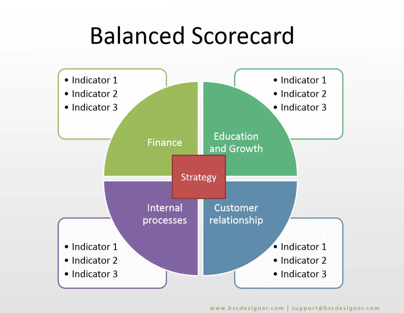 Balanced Scorecard: from strategy to action | by Uplab Agency | Medium