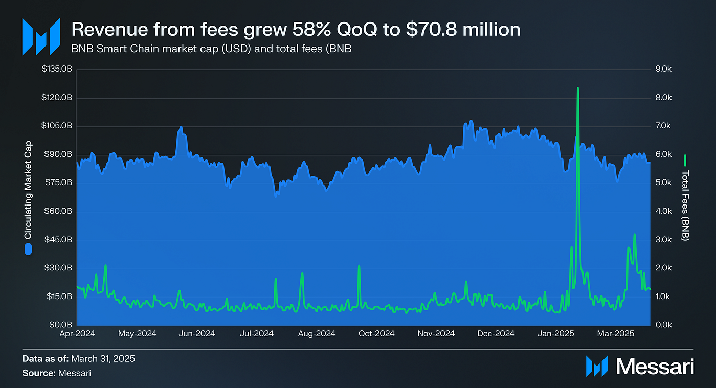 Developer Activity in Web3. Developer activity tells the real story… | by  #web3 | Medium