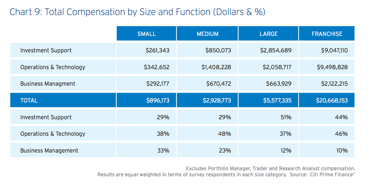 What are the problems facing the Hedge Fund industry today, and how can  smart contracts on the Ethereum Blockchain play a role in solving them? |  by Mona El Isa | Medium