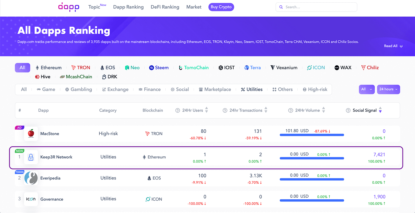 Social Signal, A New Metric as Your Crypto Trading Signal | by Dapp.com |  Dapp.com | Medium