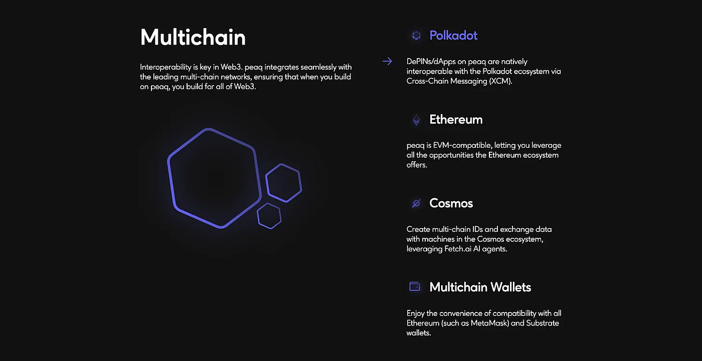 Ilia Nicolaevich Zavialov about Peaq. | by Ilia Nicolaevich Zavialov |  Medium